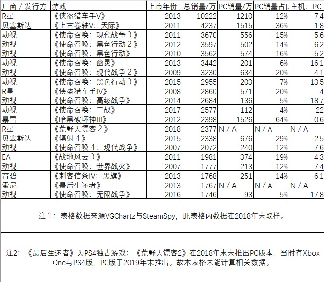 Xbox Series S登场的一叶知秋