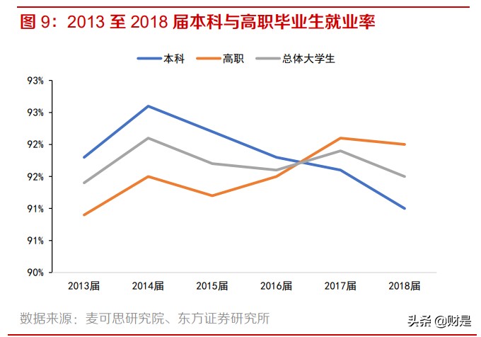 职业教育行业深度报告：产业初心行稳致远，嫁接时代新使命