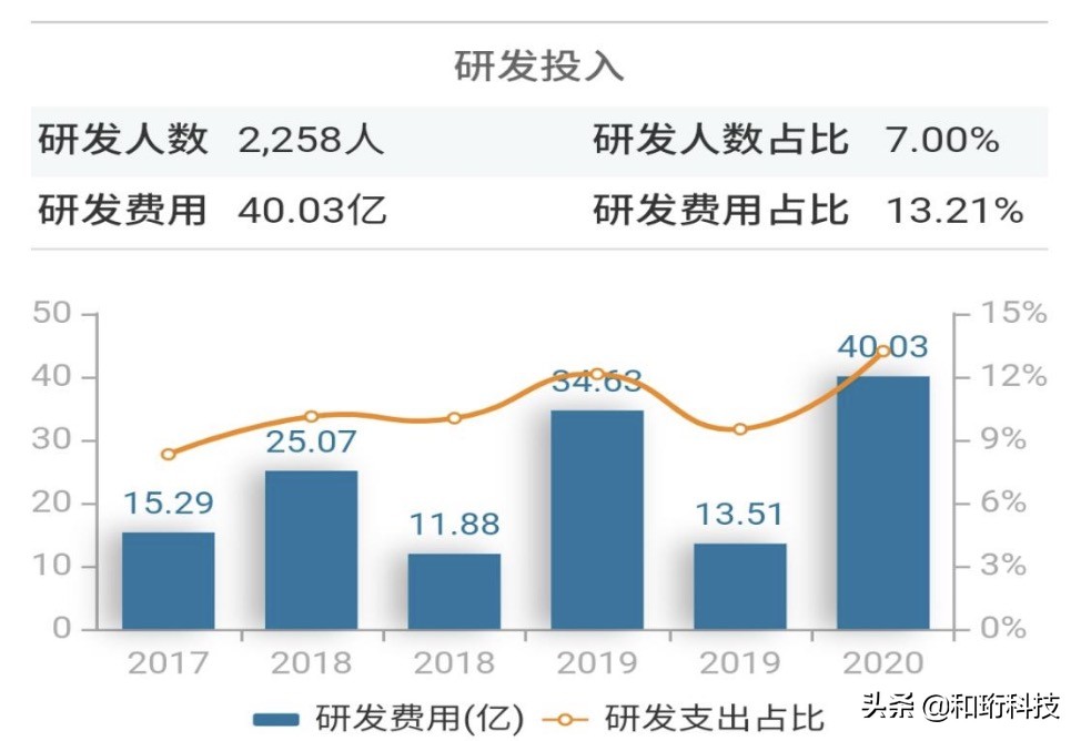 复星医药：“不务正业”的帽子是否可以摘掉了？
