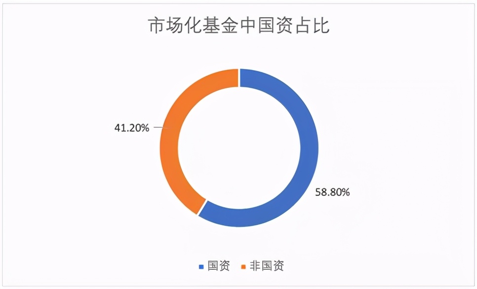 《每日经济新闻》这届VC，去往产业化和实体化落地