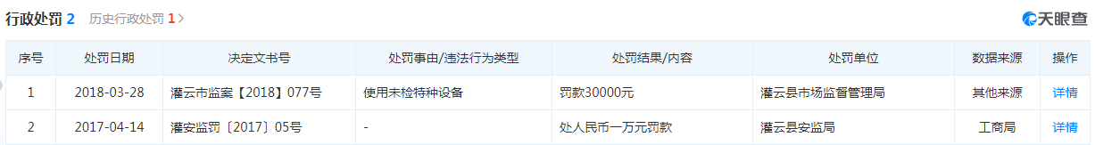 亚香股份收购委外供应商增产能，异味扰民顽疾难改