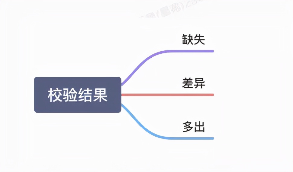 菜鸟积分系统稳定性建设 - 分库分表&百亿级数据迁移