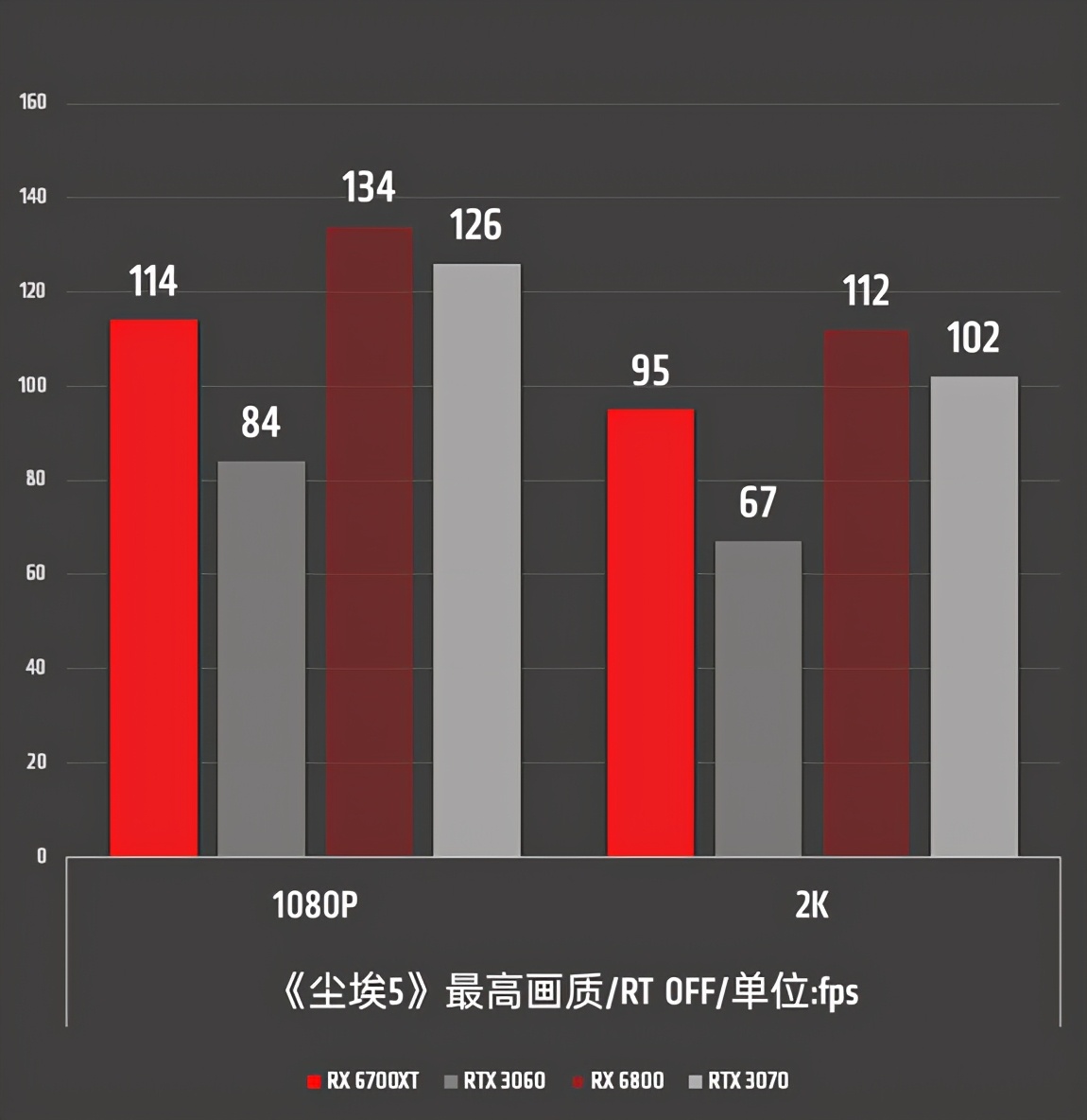 2K游戏新利器！AMD Radeon RX 6700 XT首发全面评测