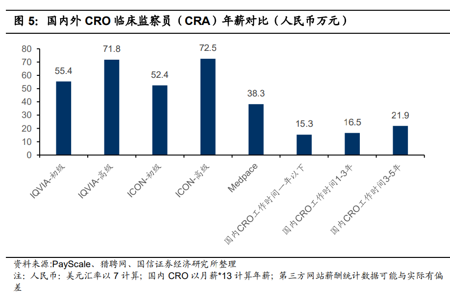 药明康德深度报告：四大板块多轮驱动，多元模式分享长期红利