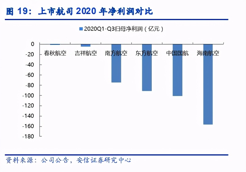 航空與機場年度策略：復蘇在望，左側布局