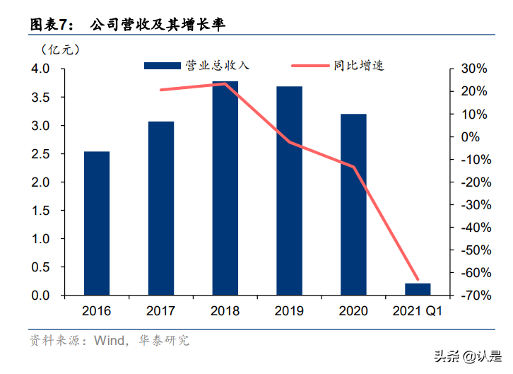 新兴装备专题研究：军用电动隐形龙头，全电趋势不可挡