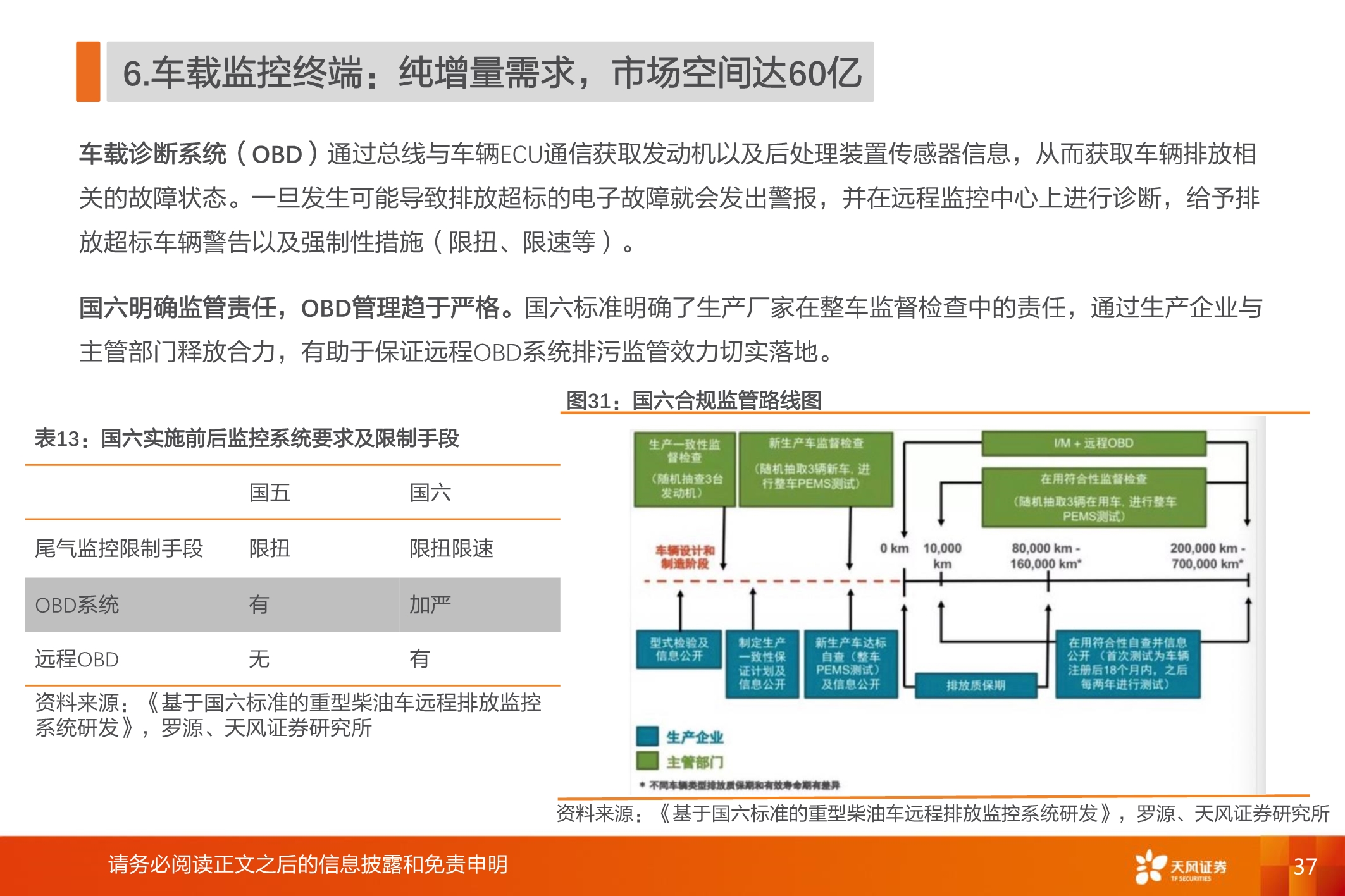 国六全产业链研究：千亿蓝海，“国六”承载