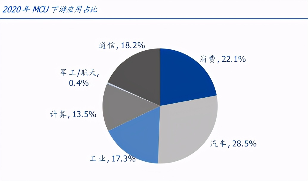 绩优滞涨芯片龙头！主业高景气，却被实控人减持给搞废了