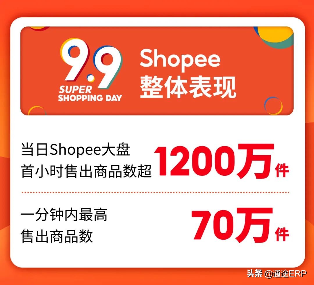 通途跨境电商资讯 亚马逊延长假日退货政策10月1日起生效 通途erp Mdeditor