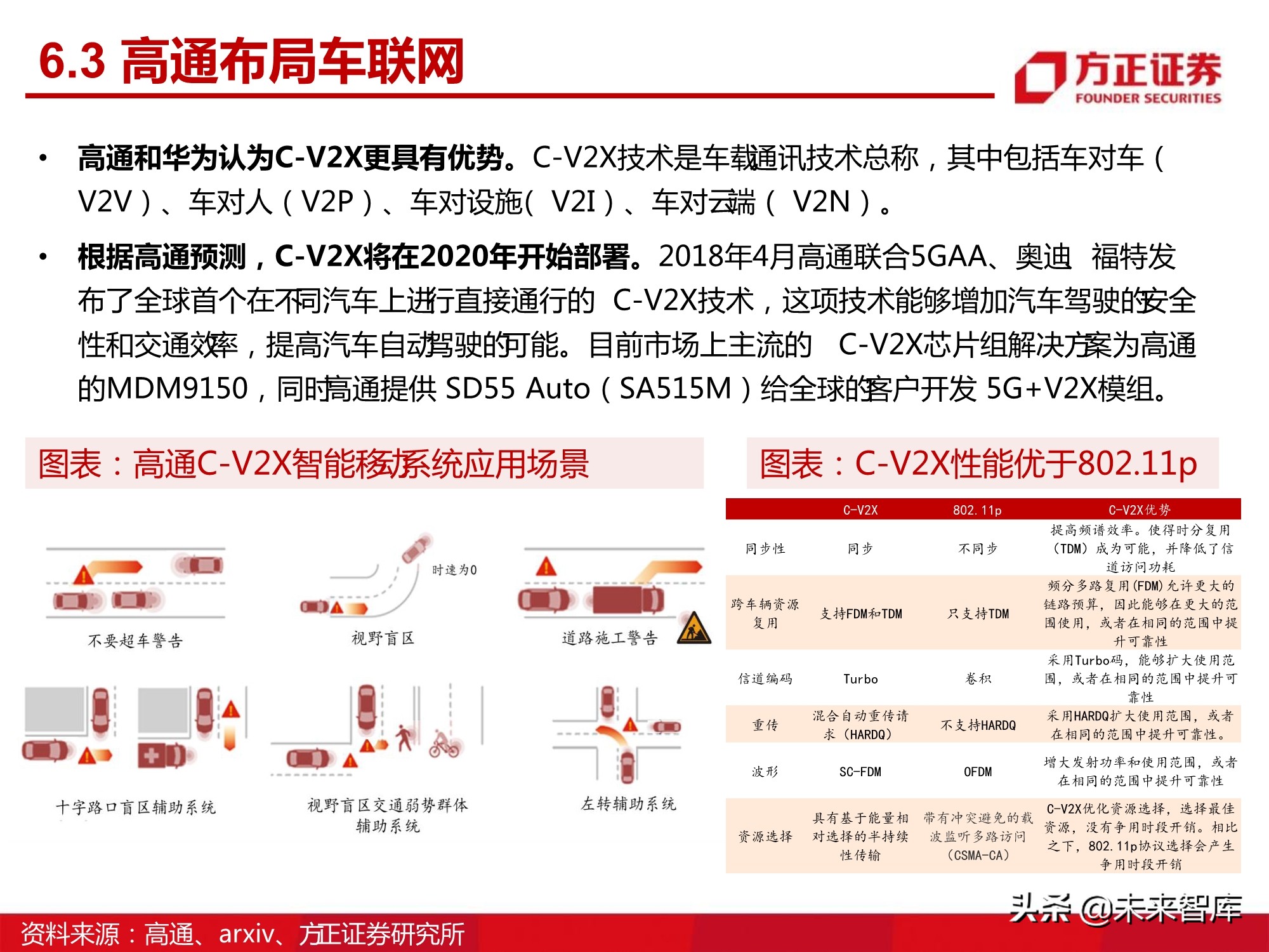 汽车半导体产业123页深度研究报告