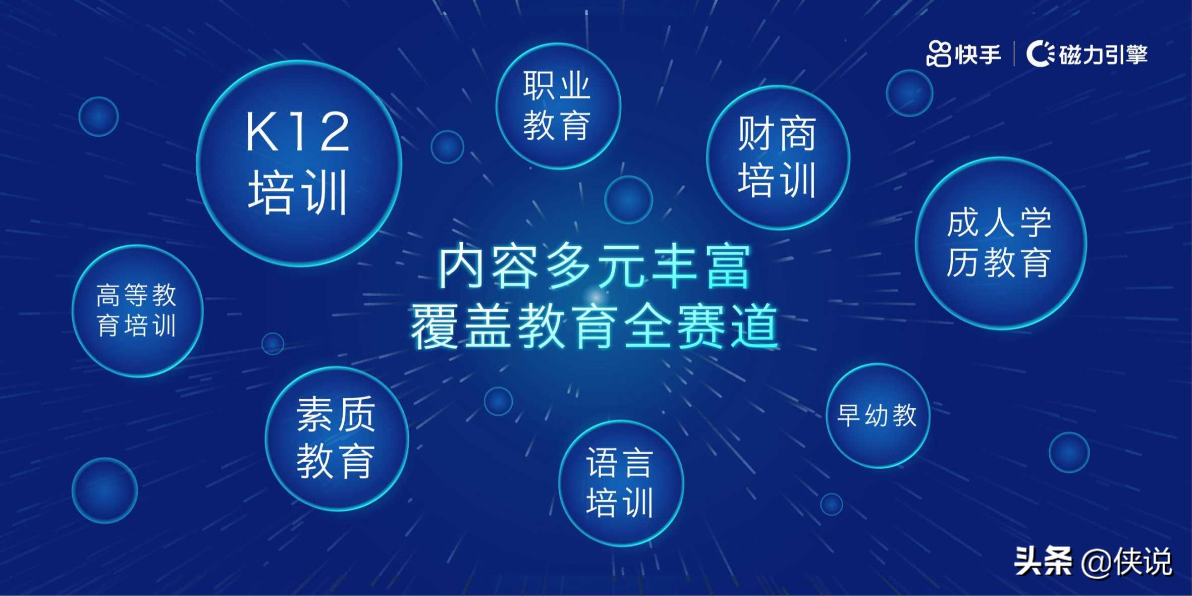 磁力引擎：2020快手教育人群洞察