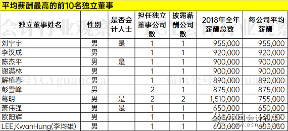杨澜入职联想，年薪235万！任独立董事！起底中