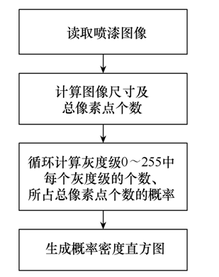 高压线路的铁塔防腐自动喷涂系统，实现安全高效的铁塔防腐作业