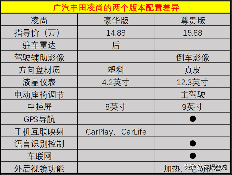 广汽丰田凌尚：后排空间宽敞度不错，购车推荐尊贵版