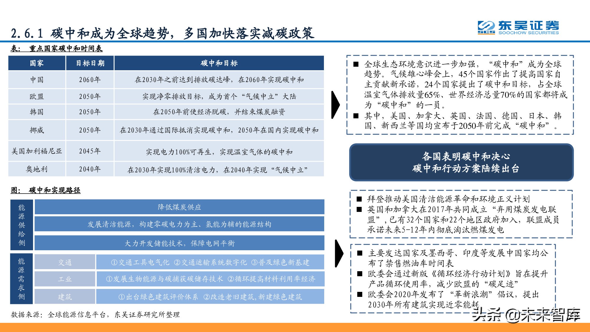 信息科技产业分析与中期投资策略：紧抓数字化转型浪潮