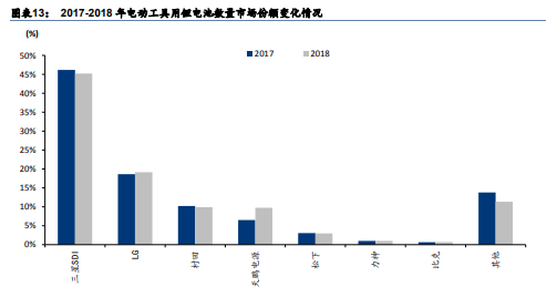电动工具行业专题研究报告：如切如磋，乘风而上