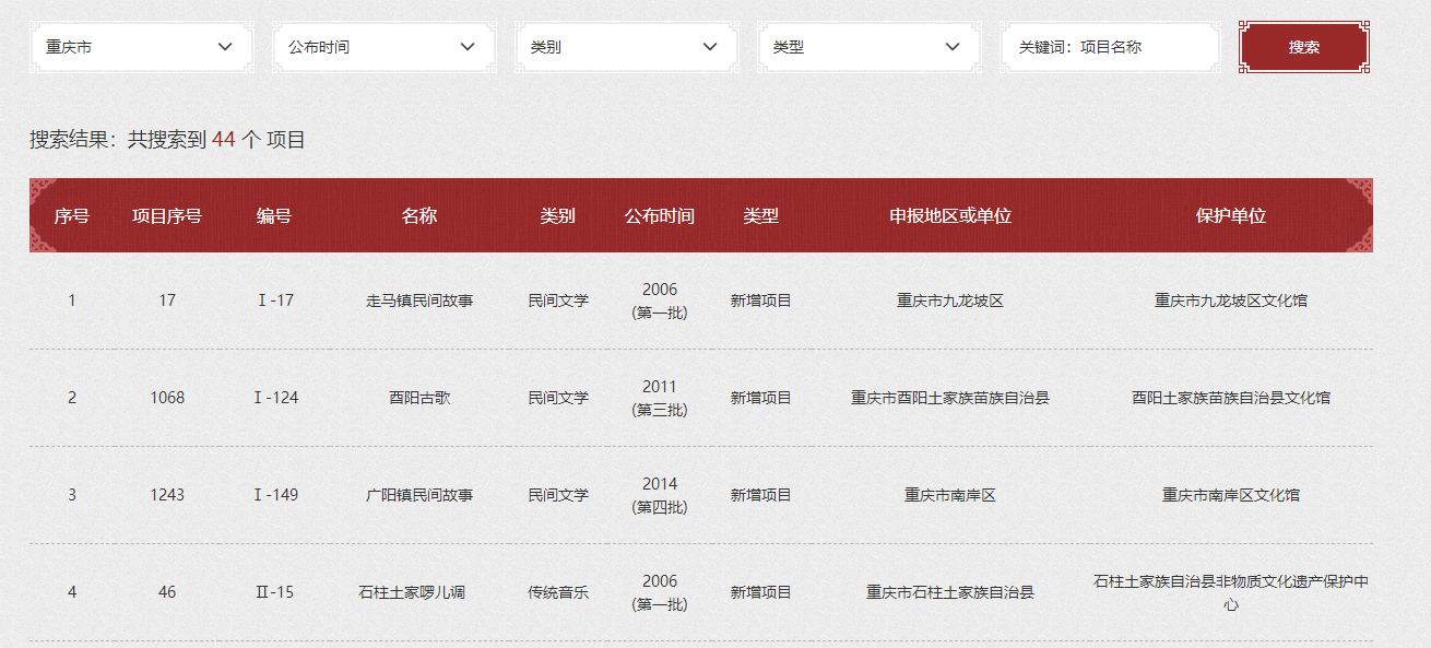 山城人民最宝贵的遗产，2处让世界惊艳，2个技艺造就重庆味道