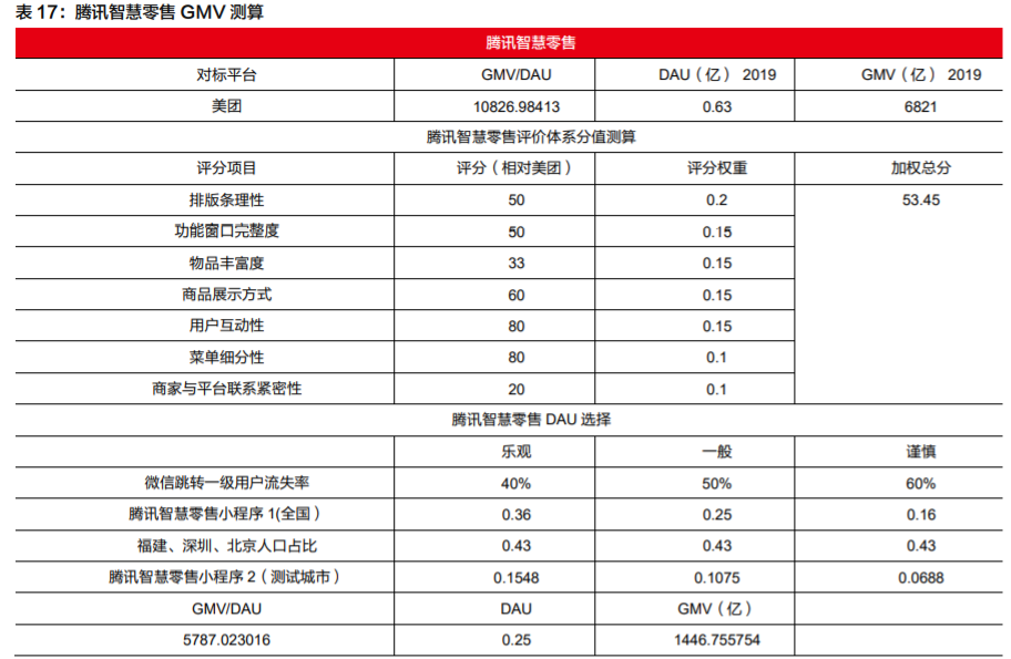 盘点微信电商生态圈，看微信如何玩转电商