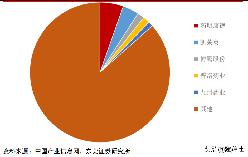 未来5年医药行业确定性的机会！高瓴已重仓，哪些公司值得布局？