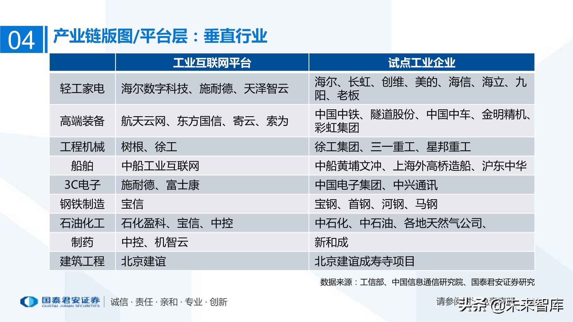 工业互联网产业链梳理：万物互联智能制造