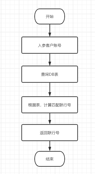 记一次接口性能优化实践总结：优化接口性能的八个建议