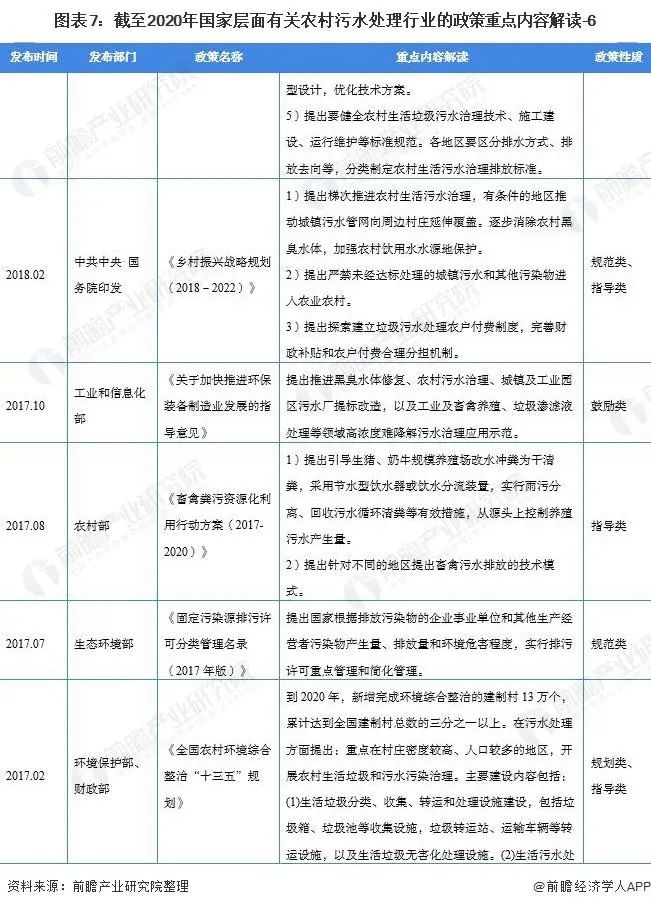 2021年中国及31省市农村污水处理行业政策汇总及解读（全）