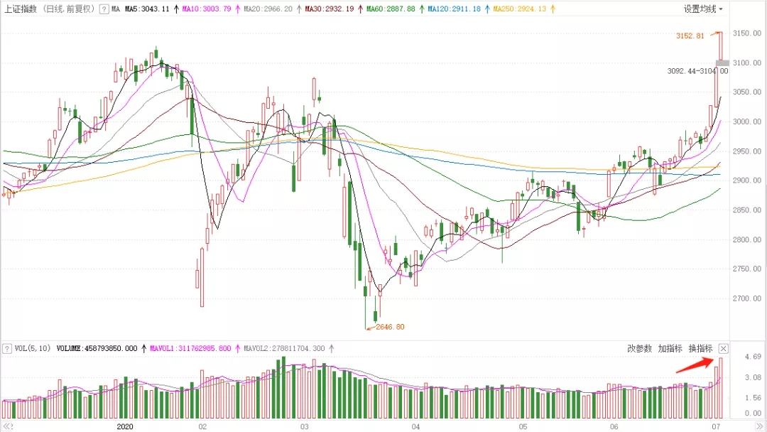 今天，说个大机会！（附股）