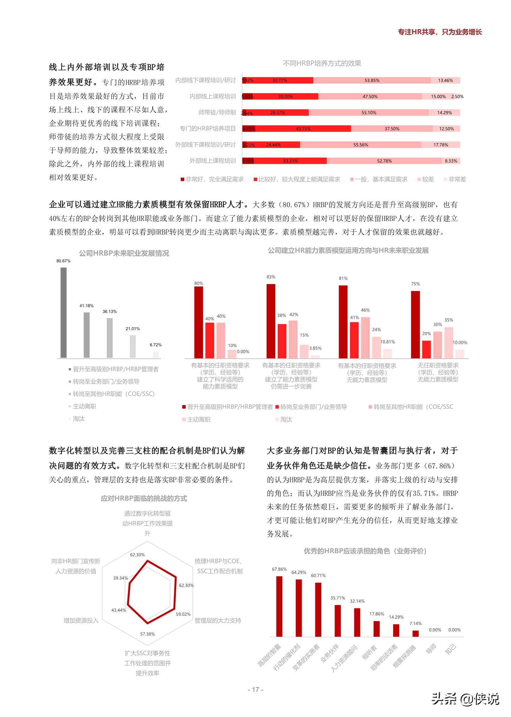 2020-2022中国企业HRBP实践及发展趋势展望