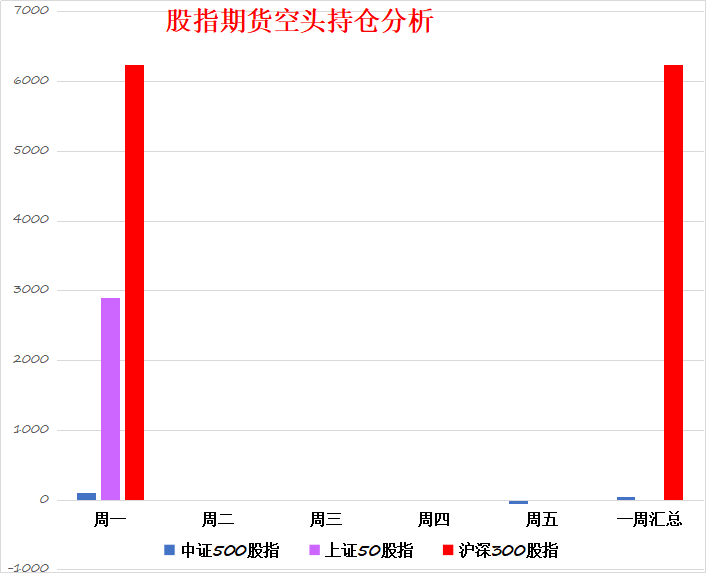 A股市场：一顿反弹猛如虎，收盘又回原起点