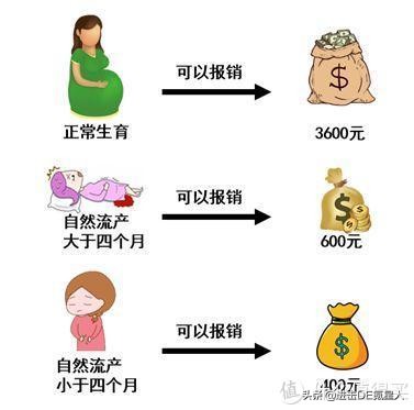 生育险不懂报销，损失几万块——附最全生育险使用指南 第11张