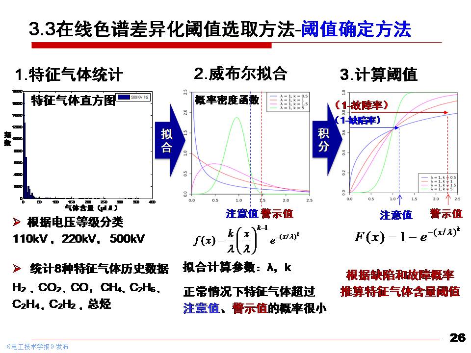 华北电力大学黄猛副教授：大型电力变压器状态先进感知与智能评估