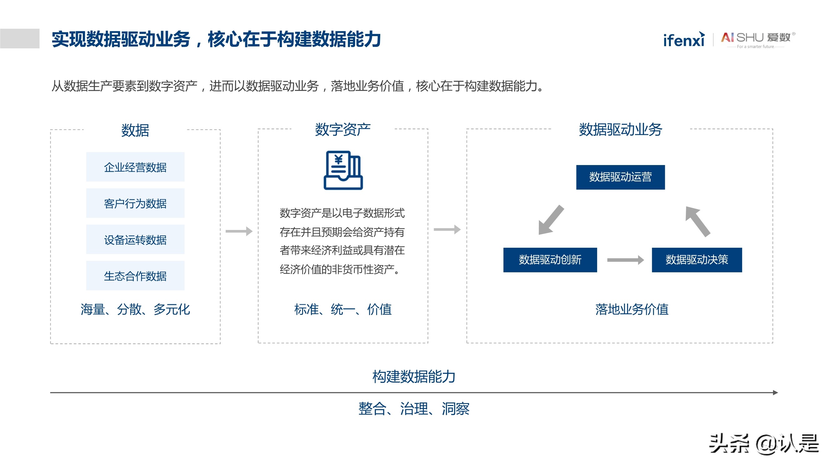 非结构化数据中台实践白皮书：释放非结构化数据价值