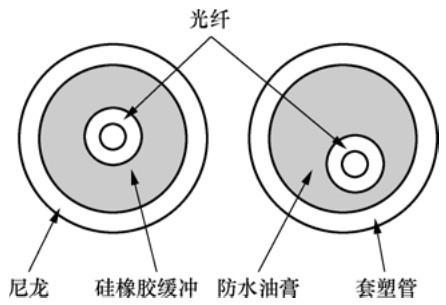庖丁解牛式的带你全面解析弱电监控中光纤的基本知识(1)理论篇