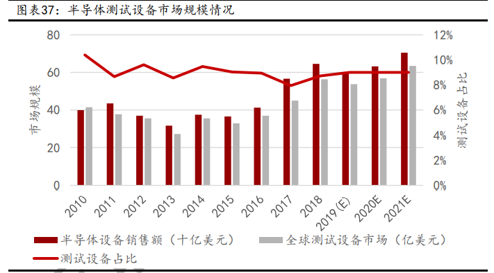 华峰测控深度解析：快速成长的国内半导体测试机龙头