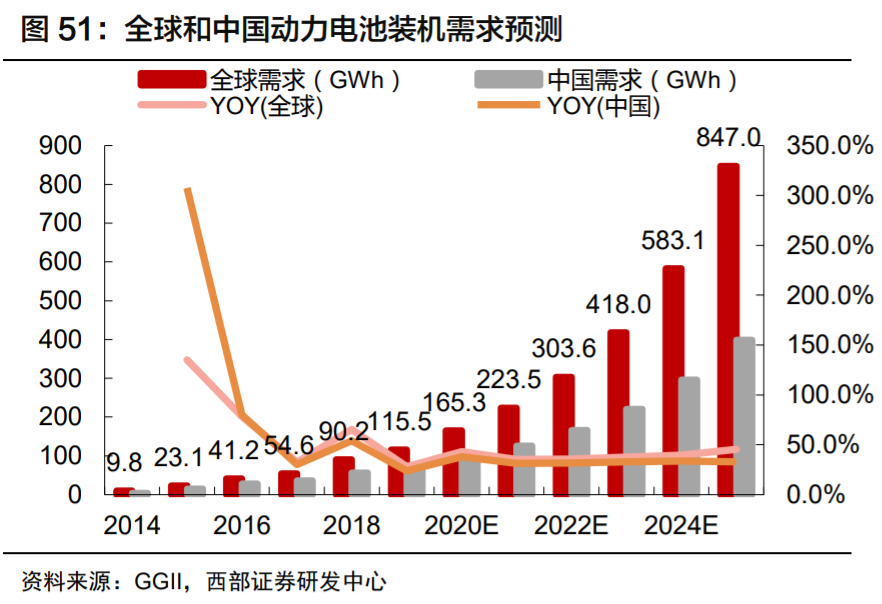 欣旺达深度解析：锂离子电池模组龙头，多业务并进未来可期