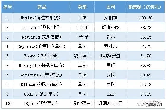 未来5年医药行业确定性的机会！高瓴已重仓，哪些公司值得布局？