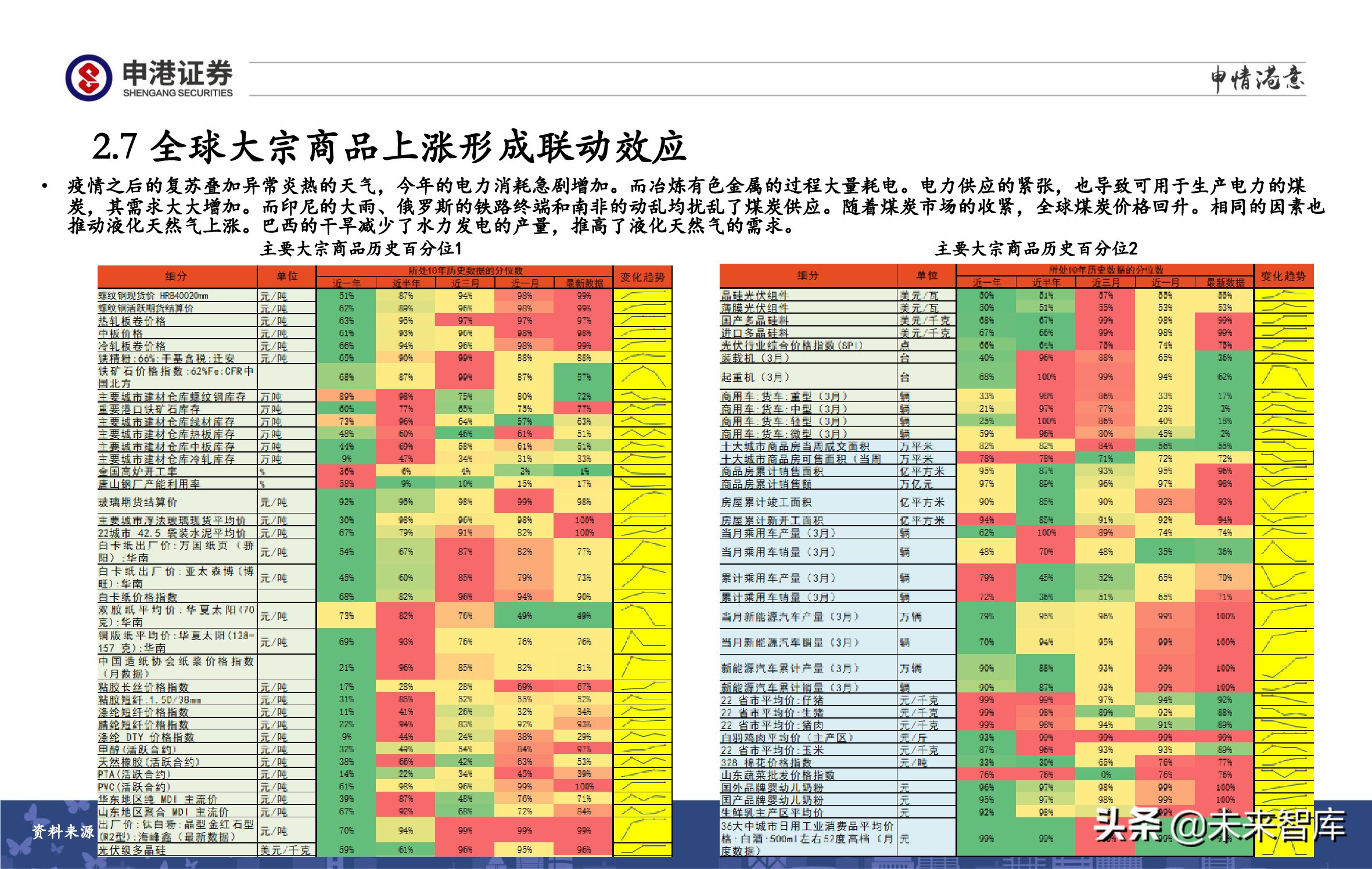 A股策略展望：军工、半导体、农林牧渔、医药生物赛道蓄势待发
