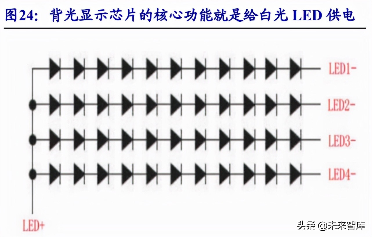 电子行业专题报告：MiniLED商业化开启，相关产业链迎来机遇