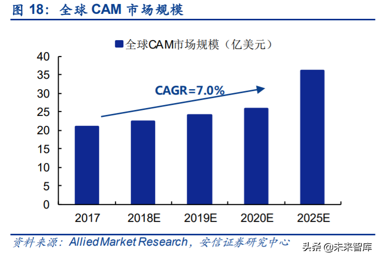 工业互联网深度报告：智能制造，数字化是关键，软件自主是核心