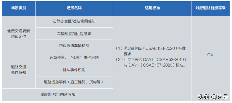 面向自动驾驶的车路协同关键技术与展望