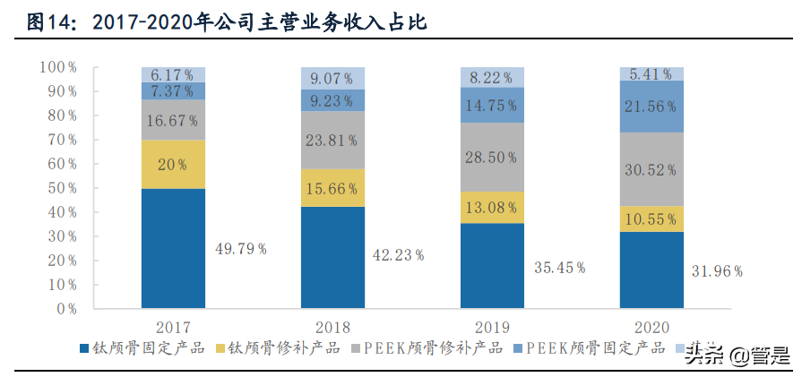 康拓医疗专题报告：神外颅骨修补领域PEEK材料领跑者