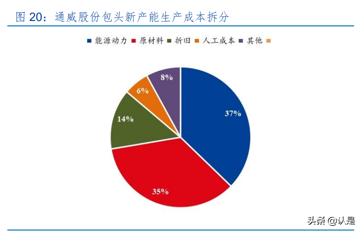 大全能源专题研究：硅料龙头，高速低估