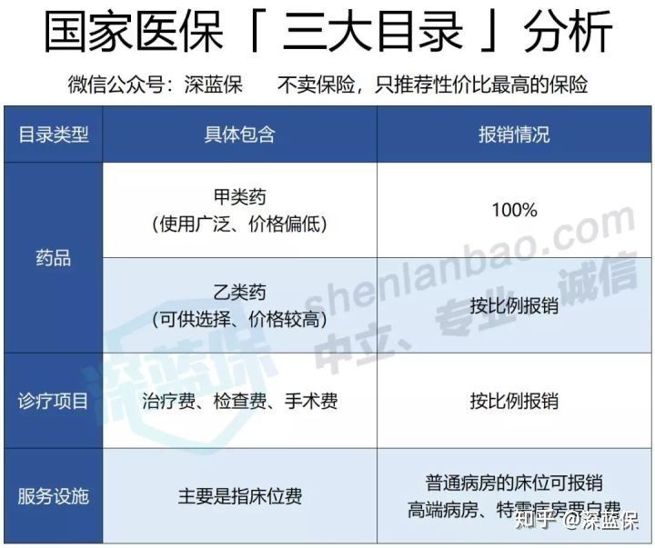 医疗险科普：没避开这些坑，我劝你谨慎入手医疗险 第9张