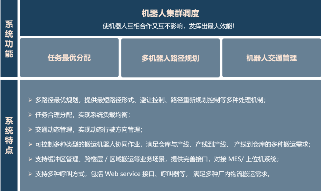迈睿机器人发布全新版机器人调度系统_RCS-2000