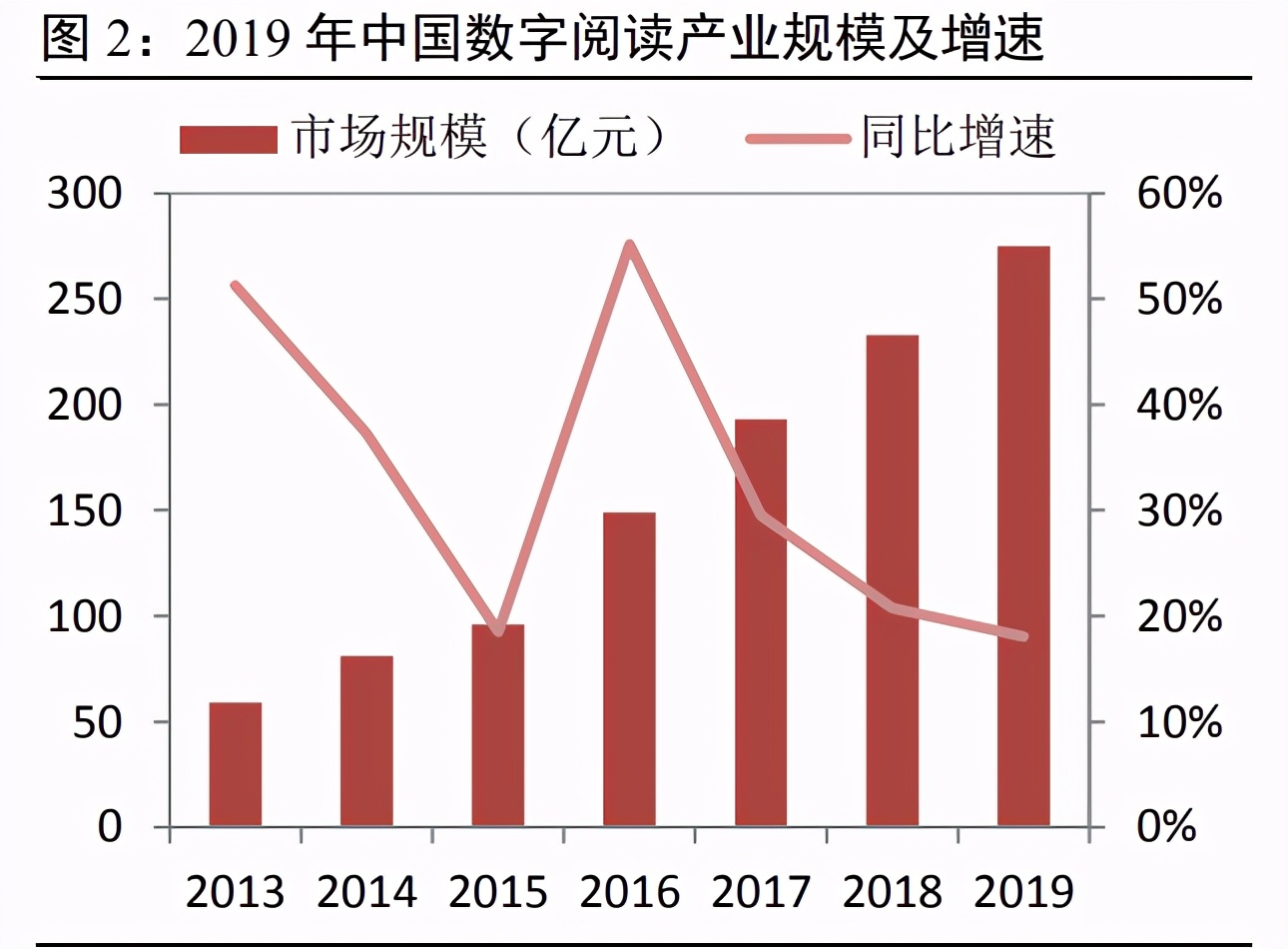 数字阅读专题报告：行业之变全梳理，赛道拓宽价值凸显