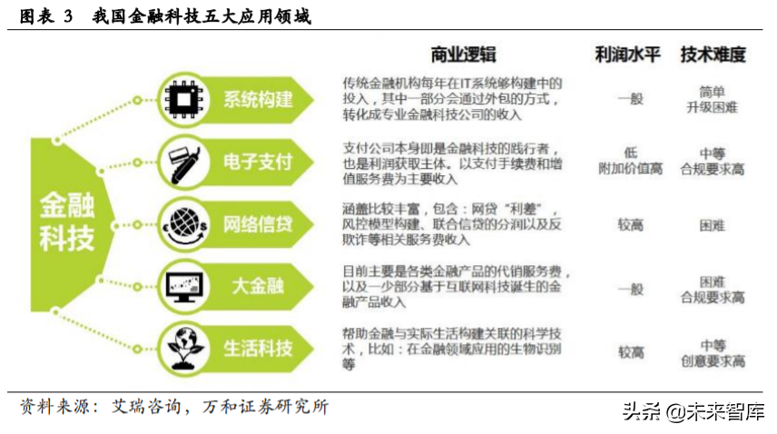 金融科技专题报告：银行IT与证券IT迎确定性机遇