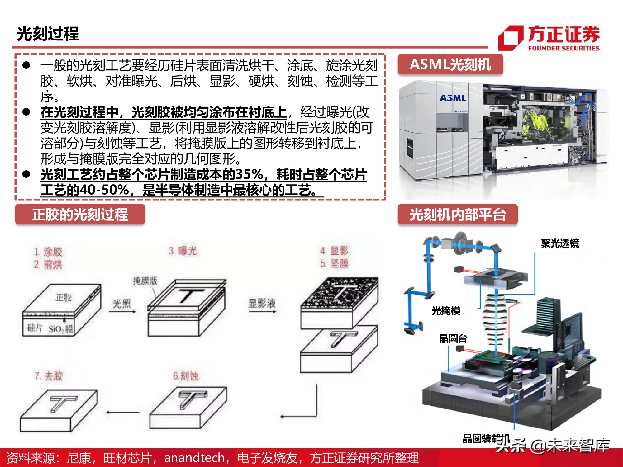 半导体产业链专题研究报告：光刻胶行业深度研究