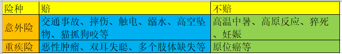 一看保单，就知道赔不了！32岁男子身亡200万保险拒赔，为什么？ 第3张