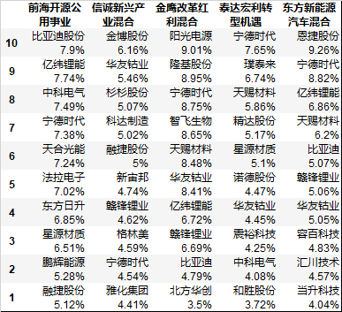 新能源、锂电池行业还能上车吗？什么时候上？（建议收藏）