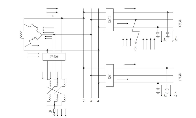 一起接地变保护动作跳闸原因的分析